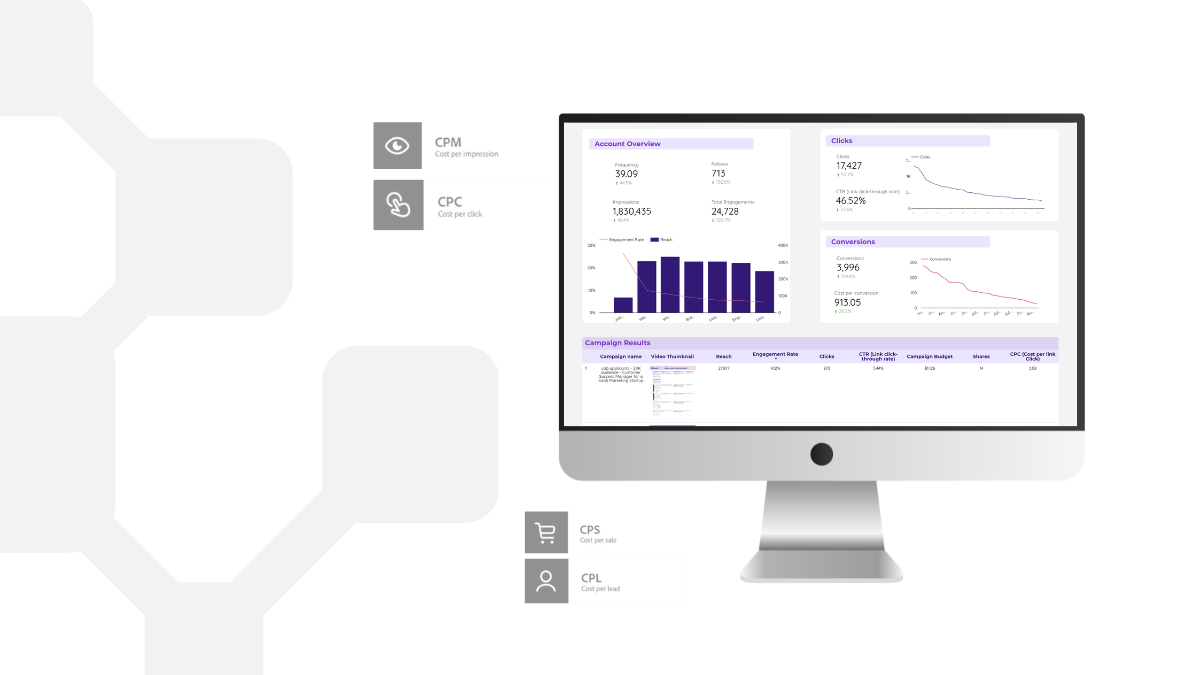 Node Digital | Digital Marketing Agency